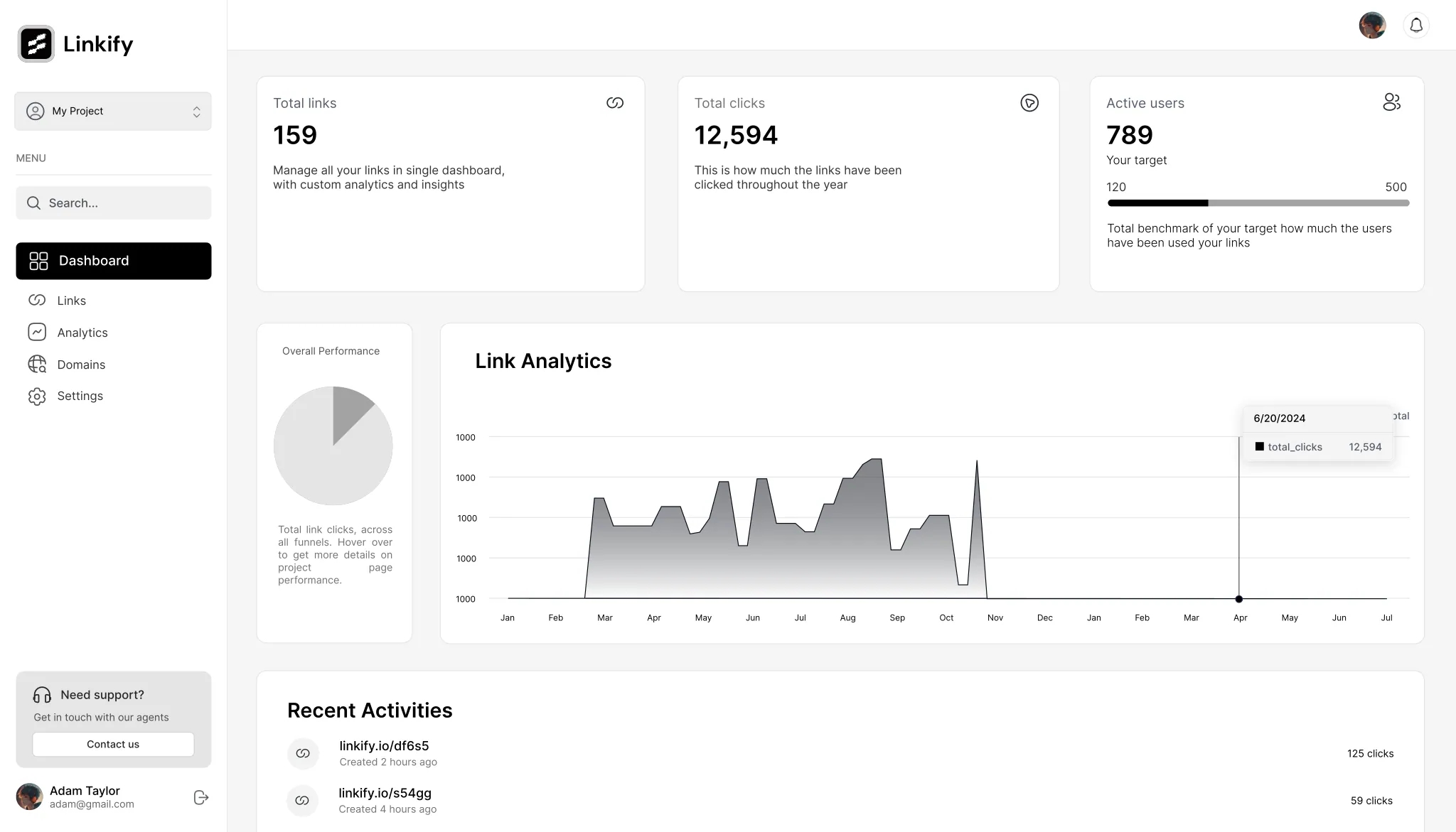 Enterprise dashboard with KPI metrics